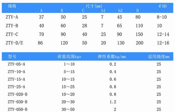 吊式彈簧色伊人网下载器，上海吊式彈簧色伊人网下载器，淞江吊式彈簧色伊人网下载器