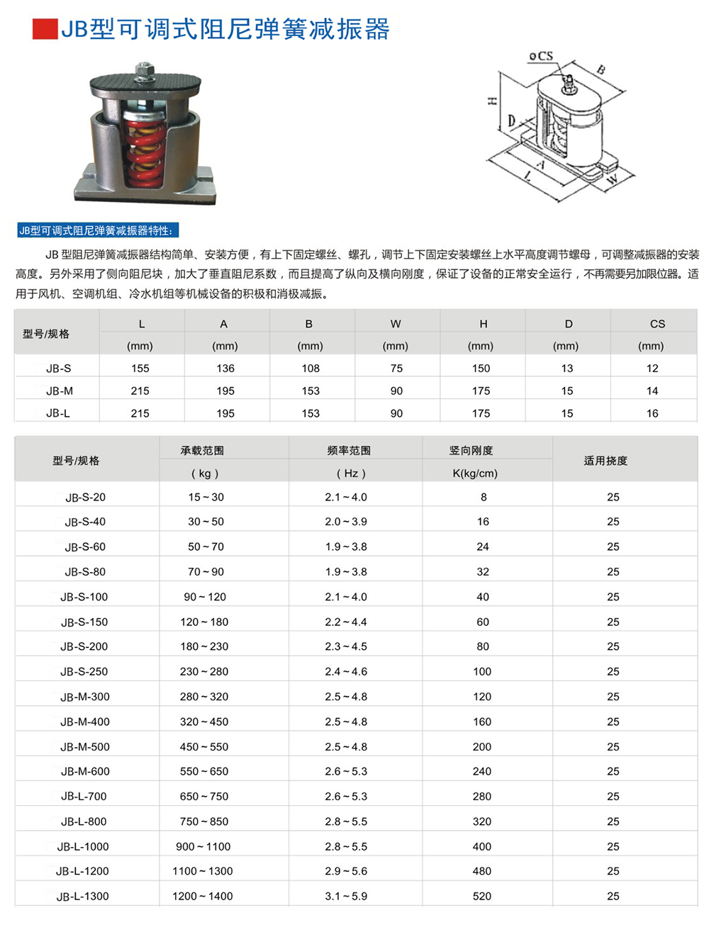 以下是JB型彈簧色伊人网下载器外形尺寸和其他型號表