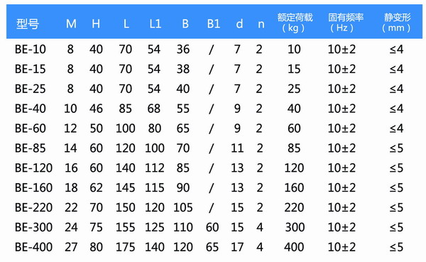 BE-15橡膠色伊人网下载器參數表