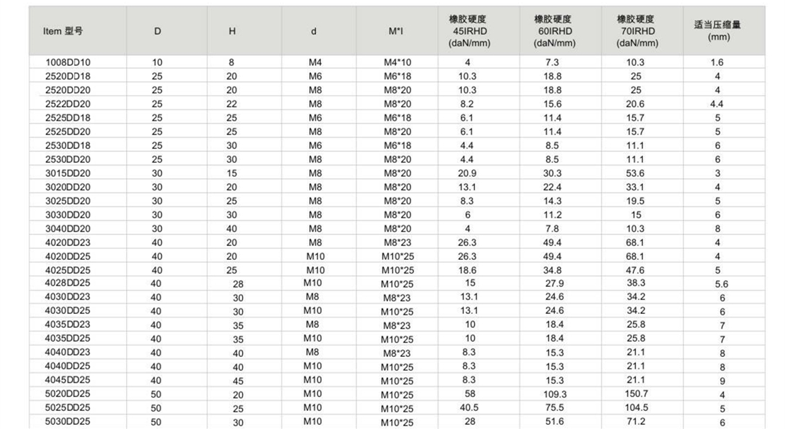 JNDD型橡膠色伊人网下载器參數圖