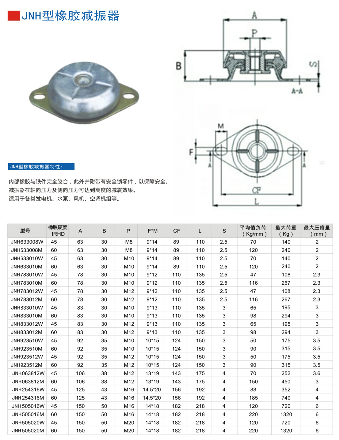 JNH633008M橡膠色伊人网下载器參數表