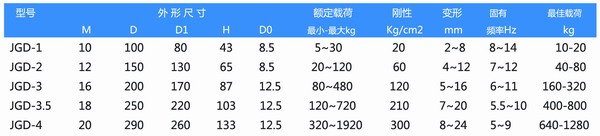 JGD-3.5橡膠色伊人网下载器參數表