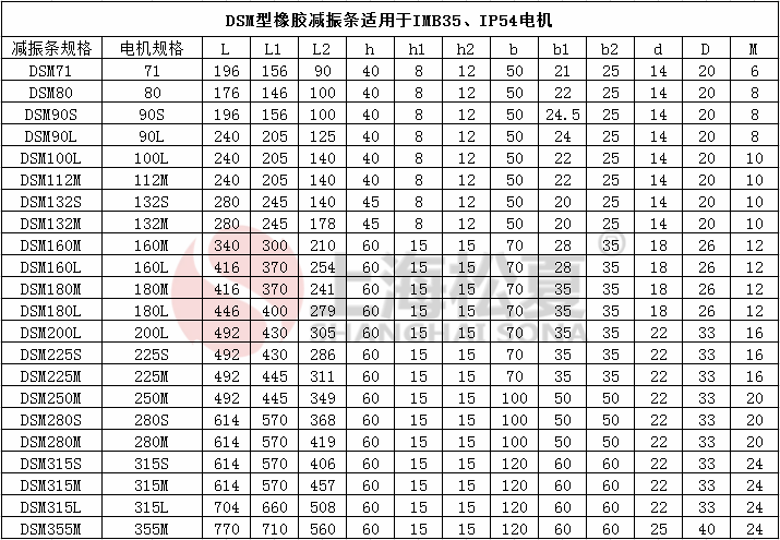 DSM電機橡膠色伊人网下载條參數圖